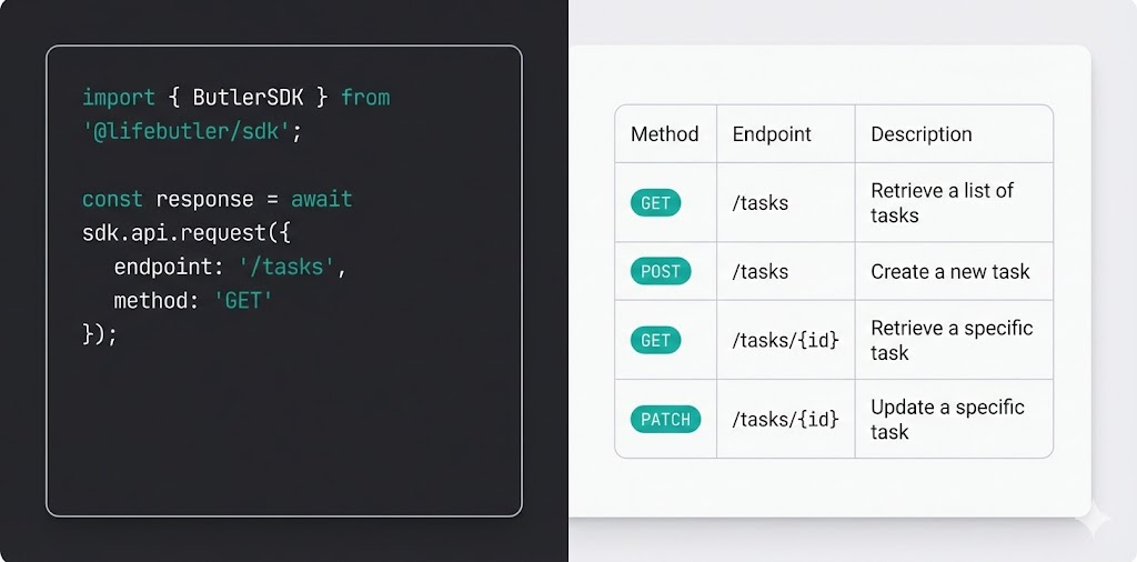 API and SDK documentation interface showing code examples and endpoint reference table